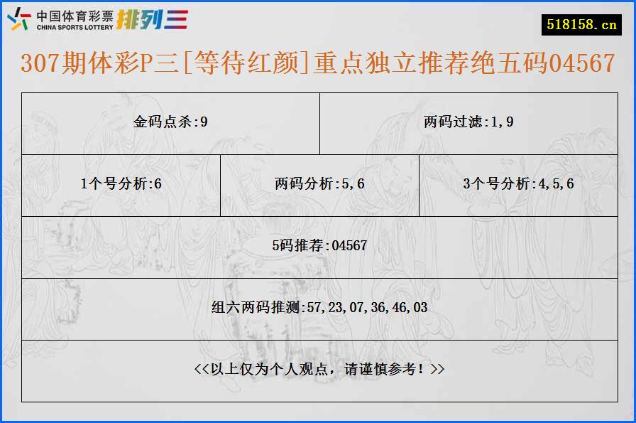 307期体彩P三[等待红颜]重点独立推荐绝五码04567