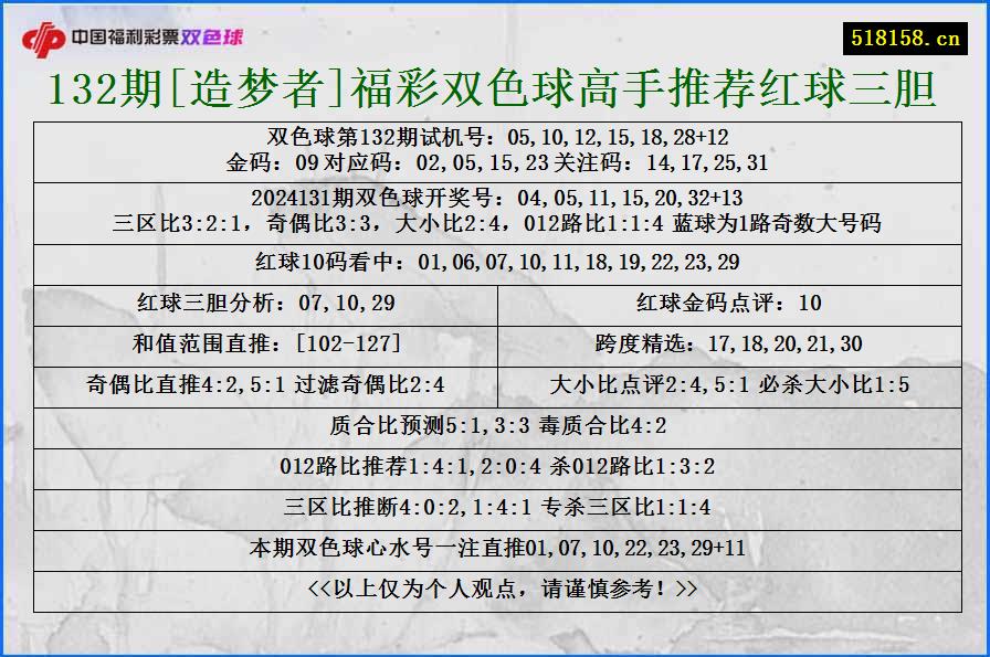 132期[造梦者]福彩双色球高手推荐红球三胆