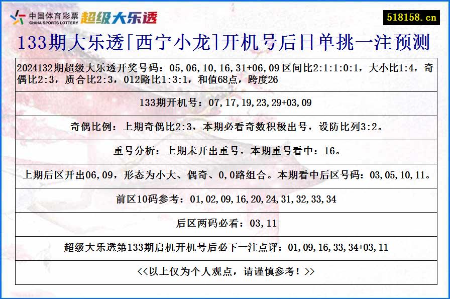 133期大乐透[西宁小龙]开机号后日单挑一注预测