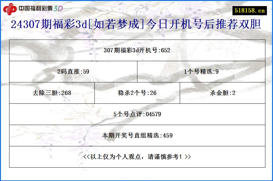 24307期福彩3d[如若梦成]今日开机号后推荐双胆