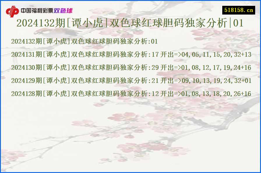 2024132期[谭小虎]双色球红球胆码独家分析|01