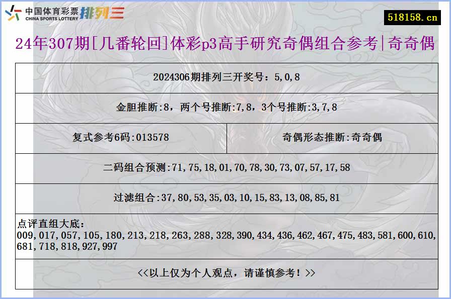 24年307期[几番轮回]体彩p3高手研究奇偶组合参考|奇奇偶