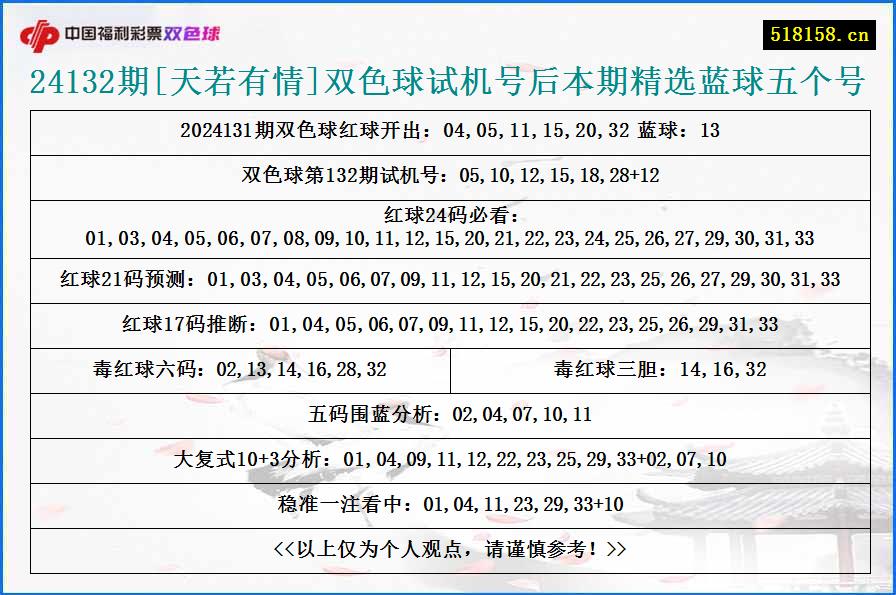 24132期[天若有情]双色球试机号后本期精选蓝球五个号