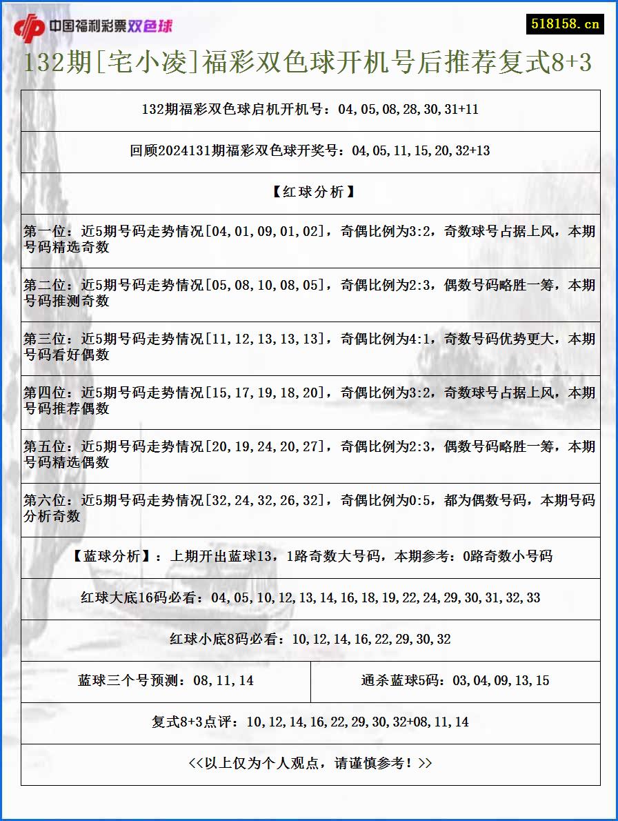 132期[宅小凌]福彩双色球开机号后推荐复式8+3