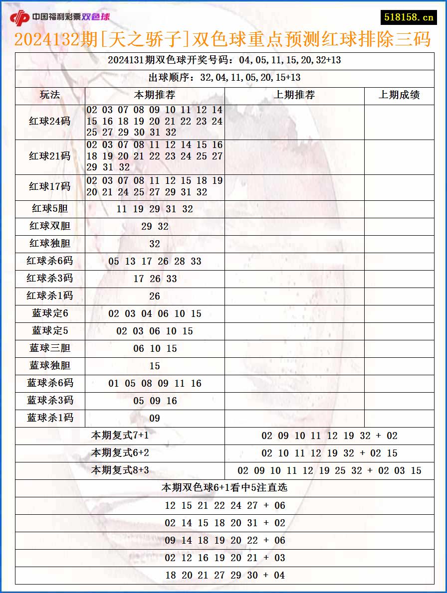 2024132期[天之骄子]双色球重点预测红球排除三码