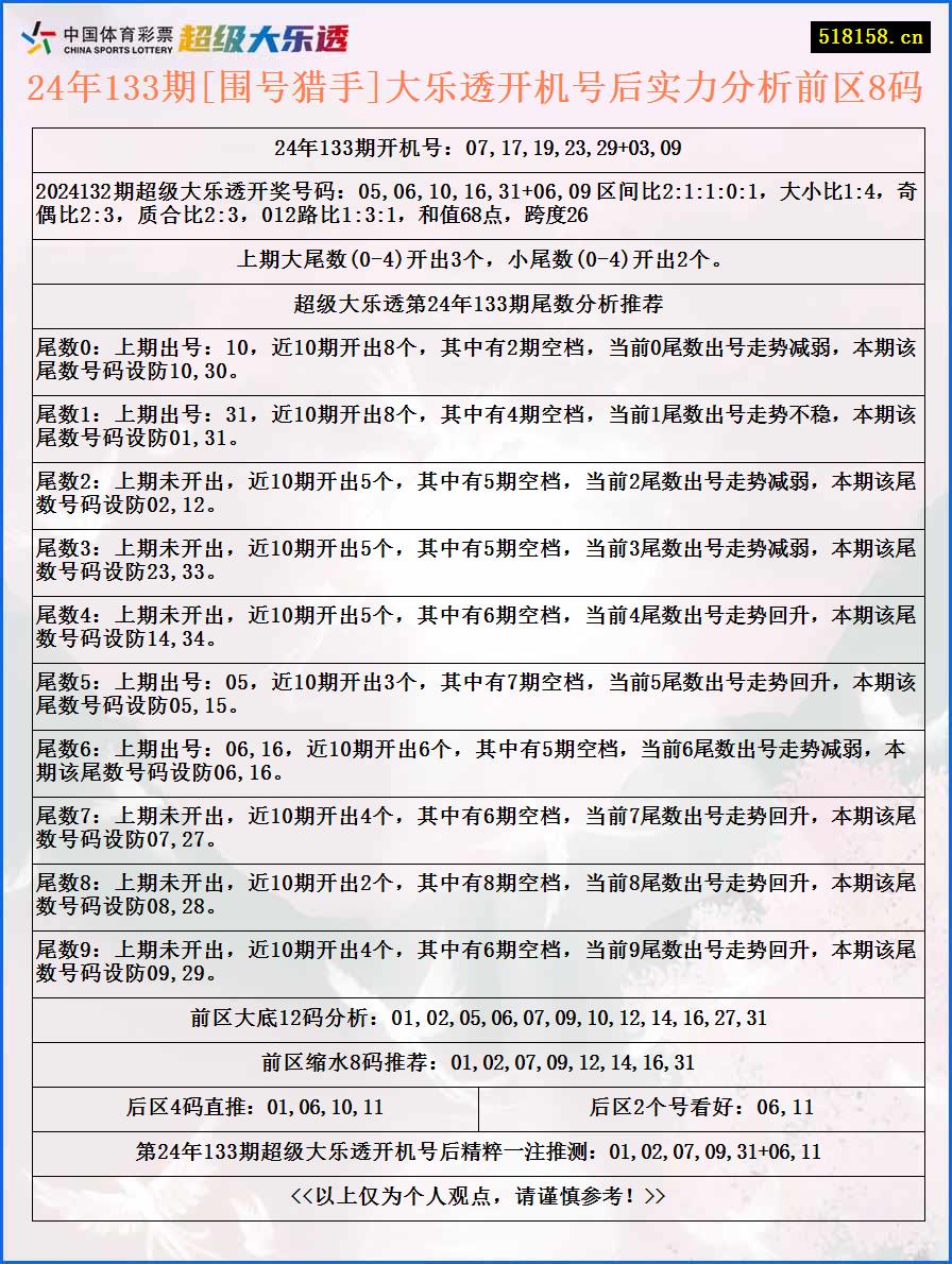 24年133期[围号猎手]大乐透开机号后实力分析前区8码