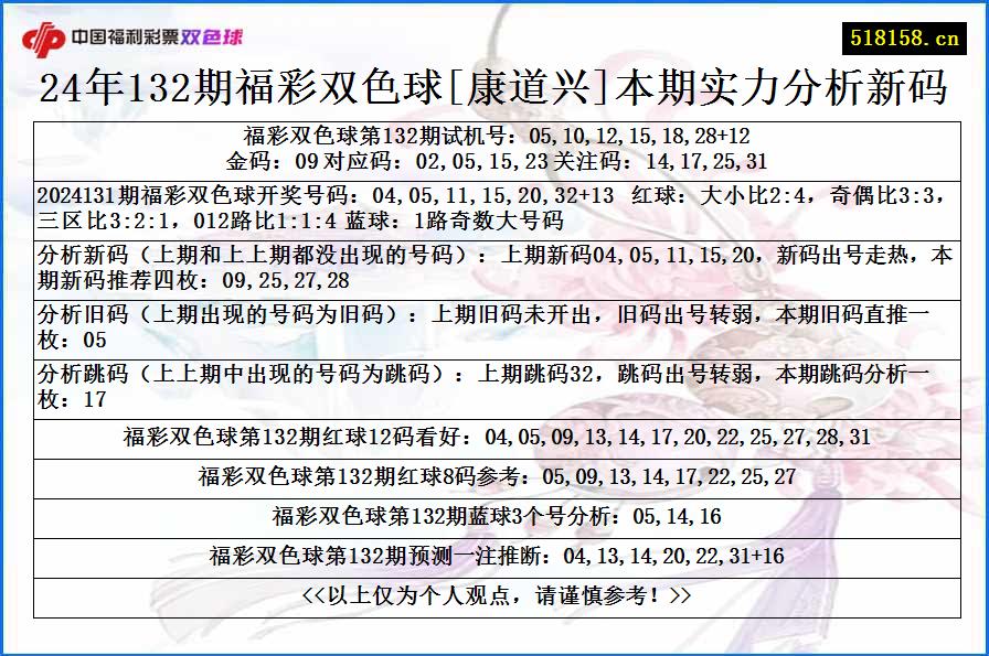 24年132期福彩双色球[康道兴]本期实力分析新码