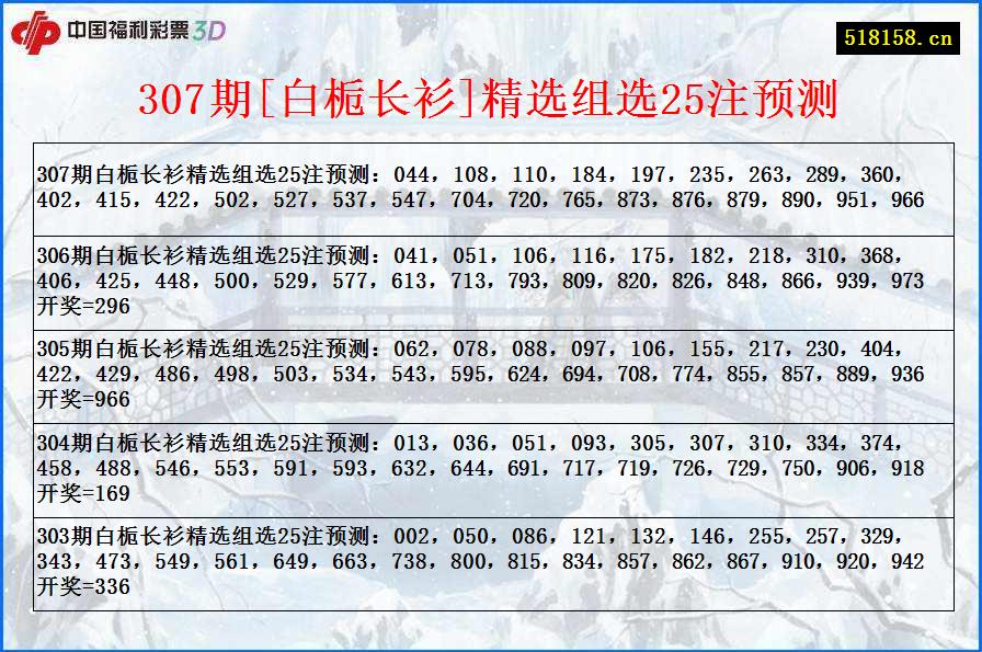 307期[白栀长衫]精选组选25注预测