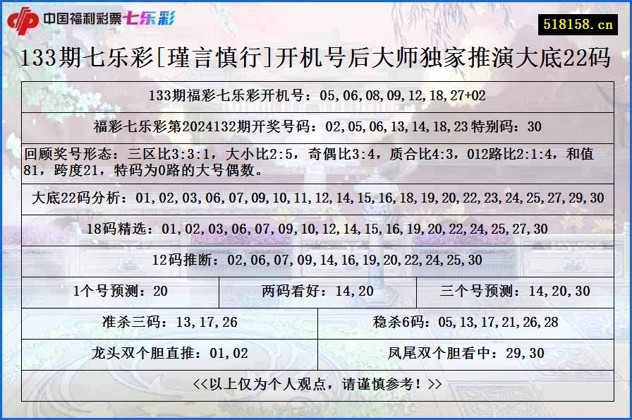 133期七乐彩[瑾言慎行]开机号后大师独家推演大底22码