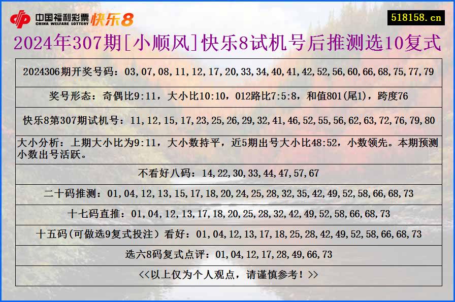 2024年307期[小顺风]快乐8试机号后推测选10复式