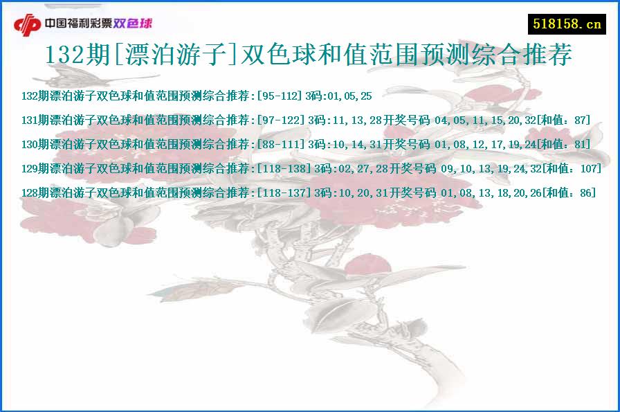 132期[漂泊游子]双色球和值范围预测综合推荐