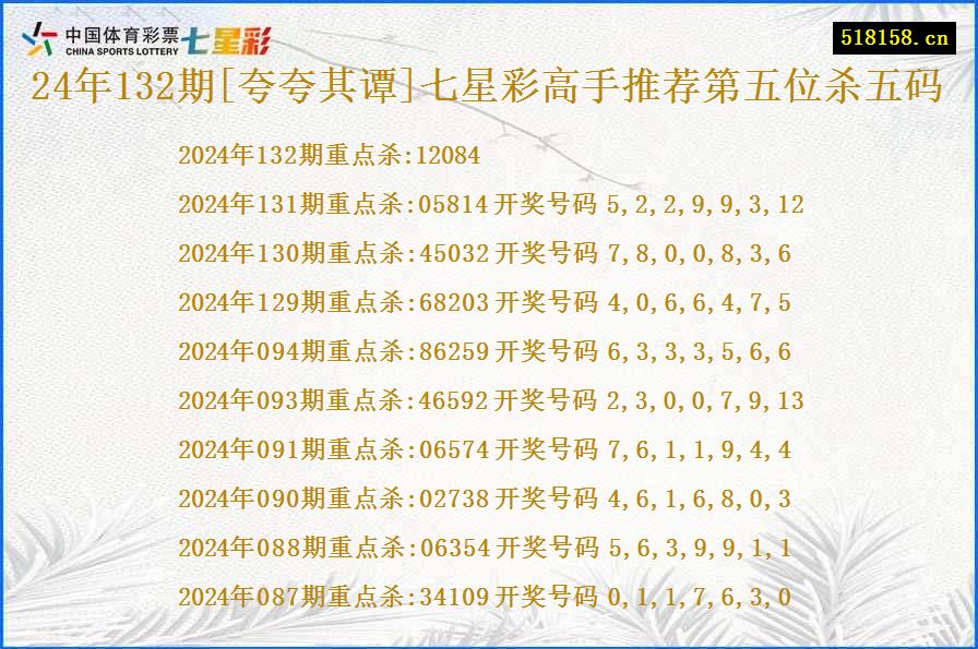 24年132期[夸夸其谭]七星彩高手推荐第五位杀五码