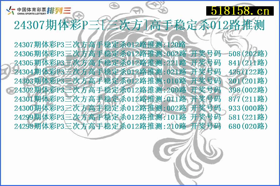 24307期体彩P三[三次方]高手稳定杀012路推测