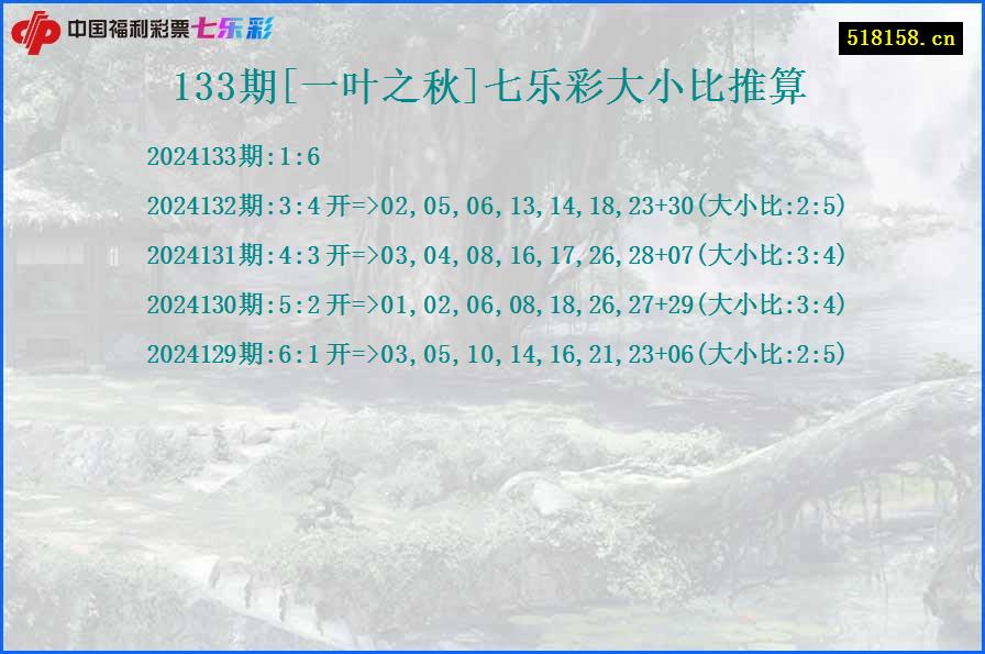 133期[一叶之秋]七乐彩大小比推算