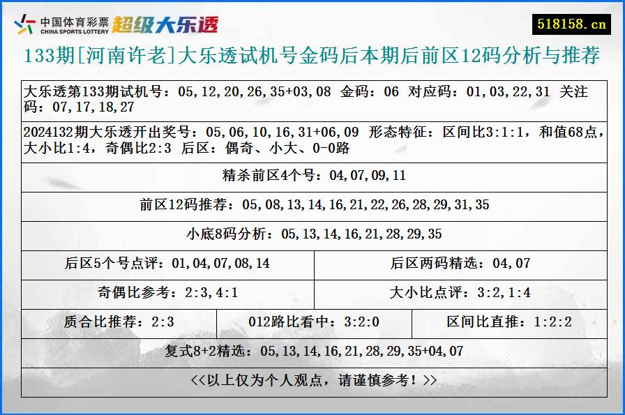 133期[河南许老]大乐透试机号金码后本期后前区12码分析与推荐