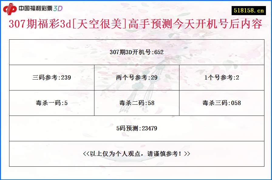 307期福彩3d[天空很美]高手预测今天开机号后内容