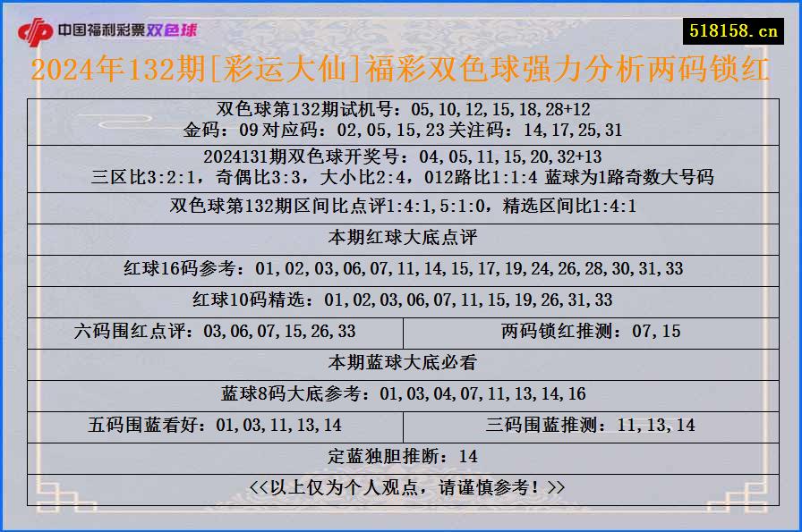 2024年132期[彩运大仙]福彩双色球强力分析两码锁红