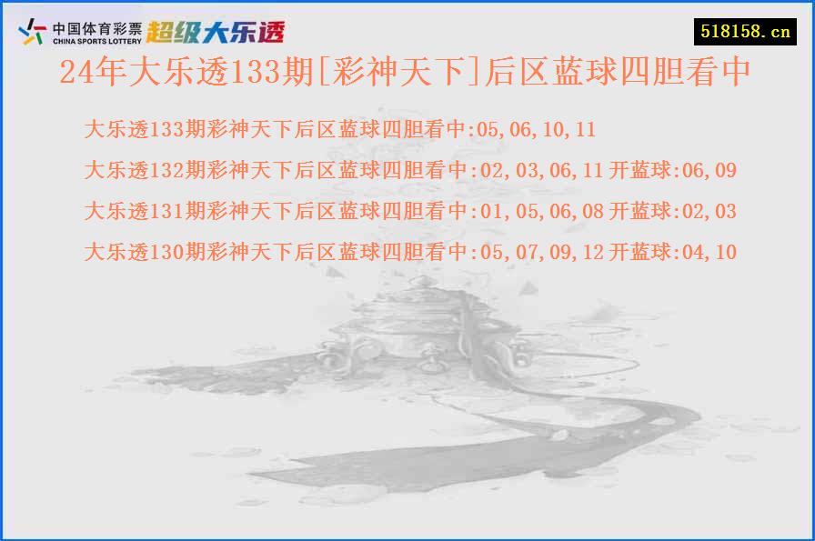 24年大乐透133期[彩神天下]后区蓝球四胆看中