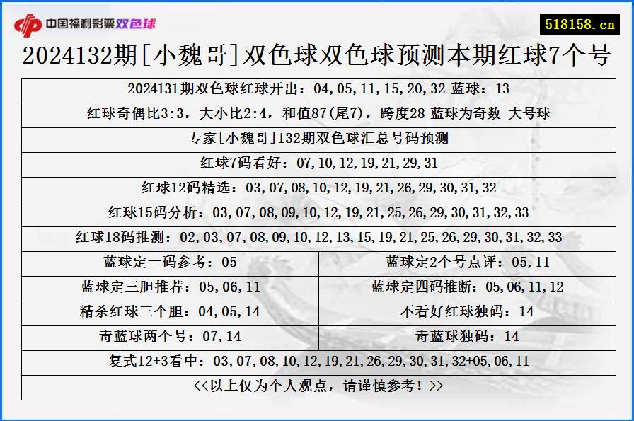 2024132期[小魏哥]双色球双色球预测本期红球7个号