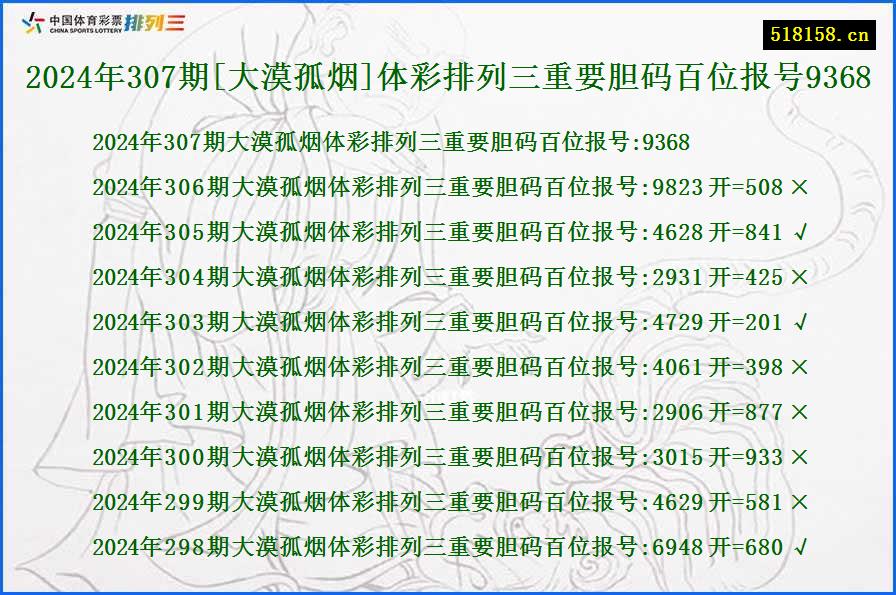 2024年307期[大漠孤烟]体彩排列三重要胆码百位报号9368