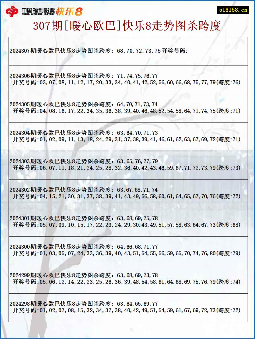 307期[暖心欧巴]快乐8走势图杀跨度