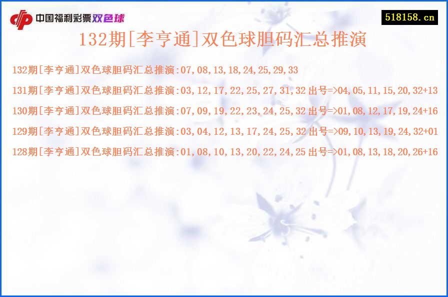 132期[李亨通]双色球胆码汇总推演