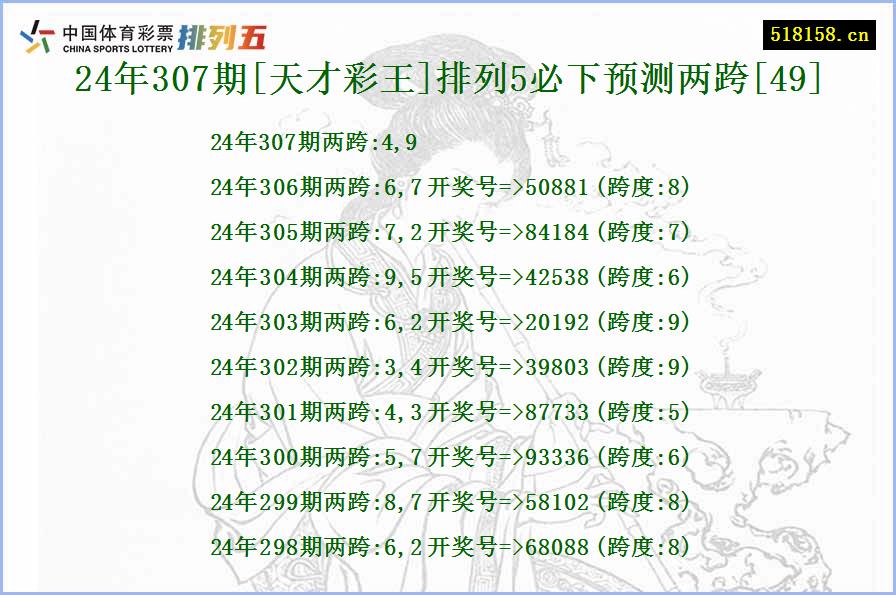 24年307期[天才彩王]排列5必下预测两跨[49]