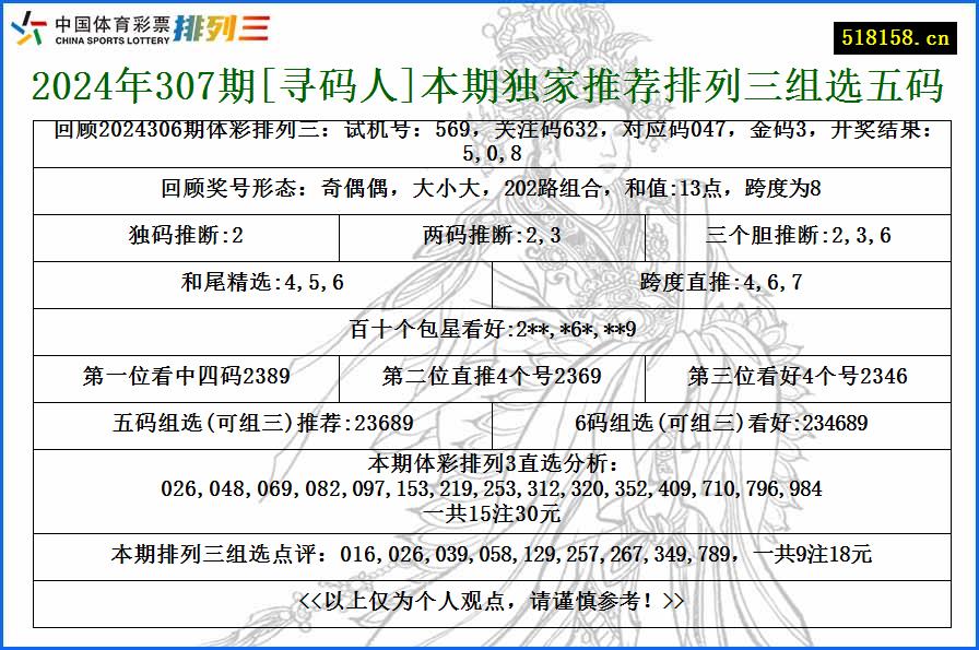 2024年307期[寻码人]本期独家推荐排列三组选五码