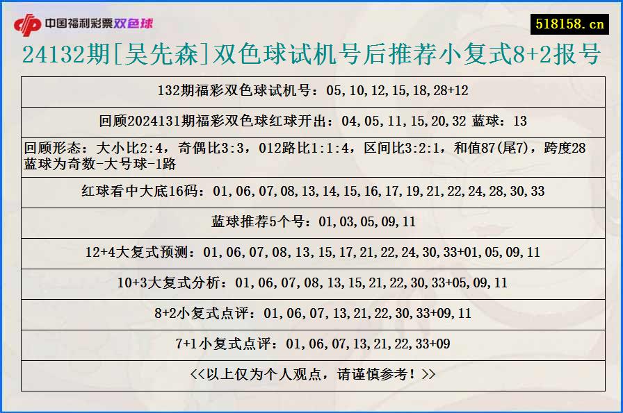 24132期[吴先森]双色球试机号后推荐小复式8+2报号