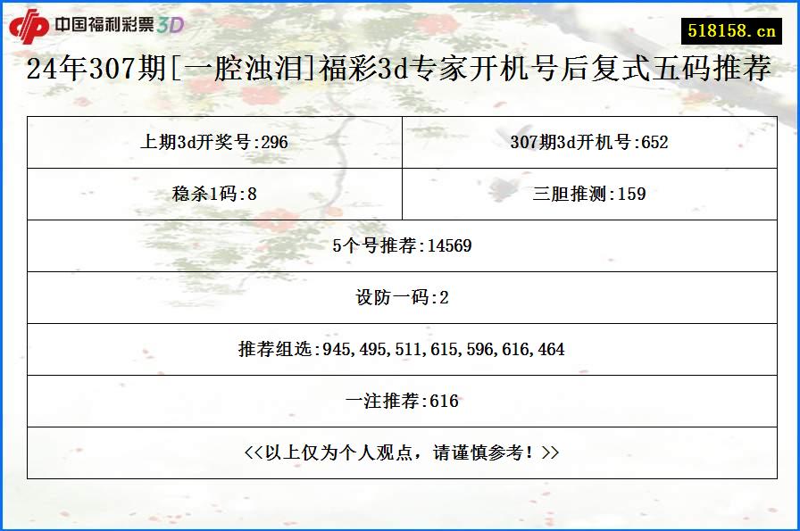 24年307期[一腔浊泪]福彩3d专家开机号后复式五码推荐