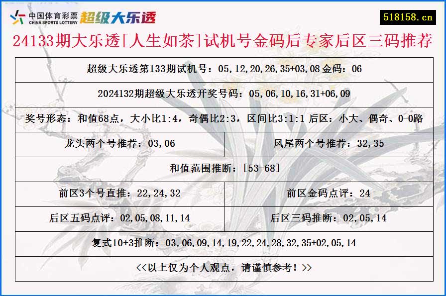 24133期大乐透[人生如茶]试机号金码后专家后区三码推荐