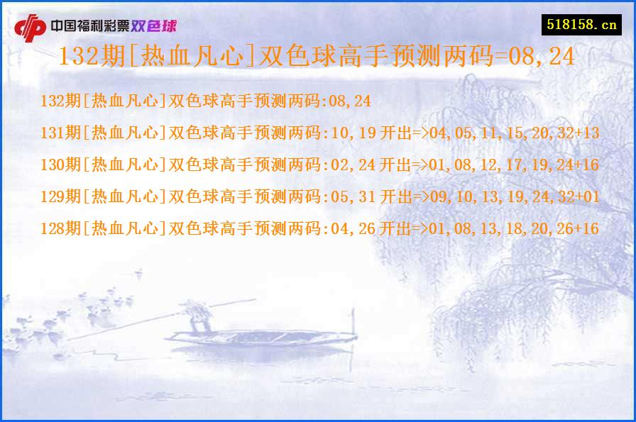 132期[热血凡心]双色球高手预测两码=08,24