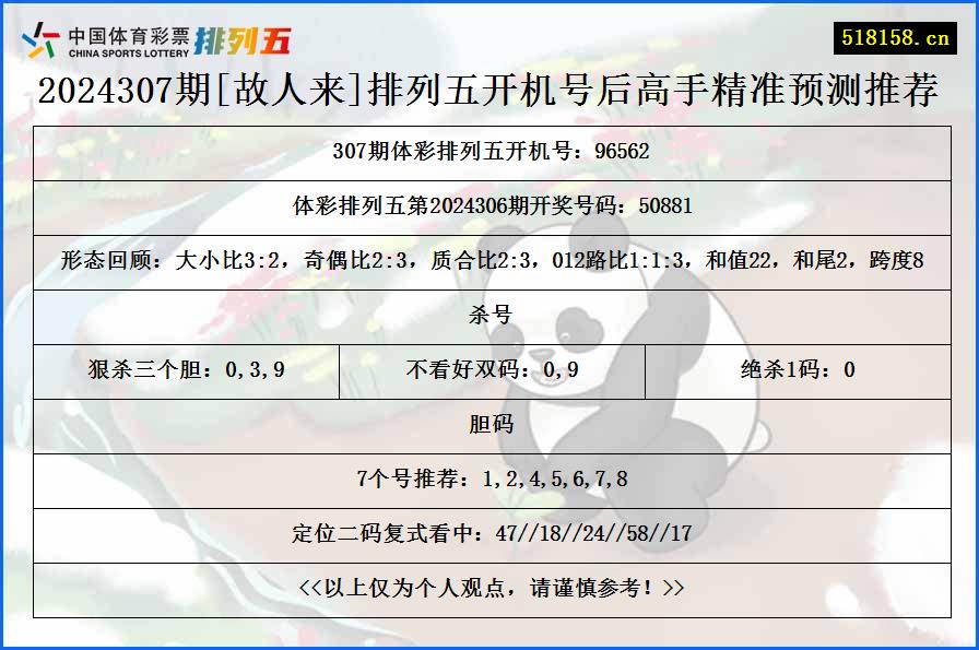 2024307期[故人来]排列五开机号后高手精准预测推荐