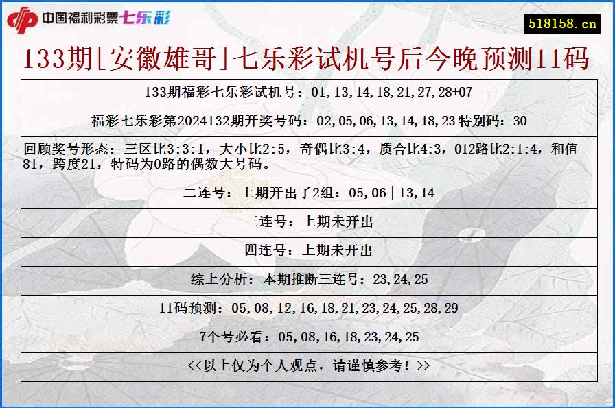 133期[安徽雄哥]七乐彩试机号后今晚预测11码