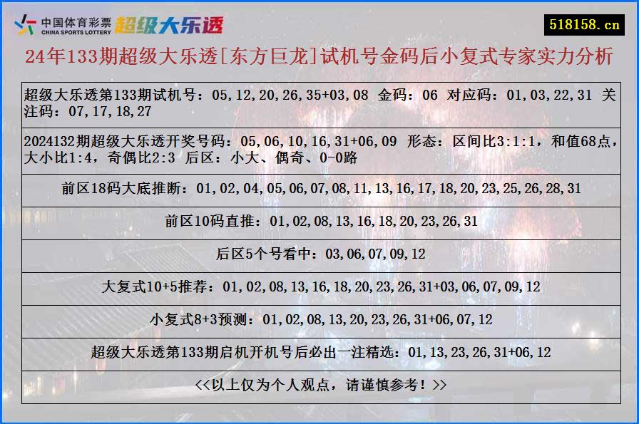 24年133期超级大乐透[东方巨龙]试机号金码后小复式专家实力分析