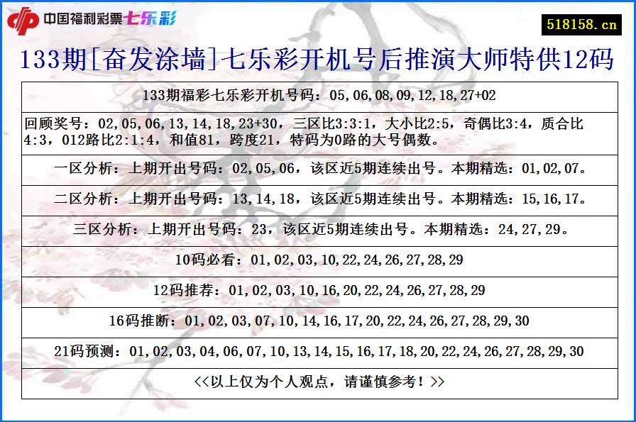 133期[奋发涂墙]七乐彩开机号后推演大师特供12码