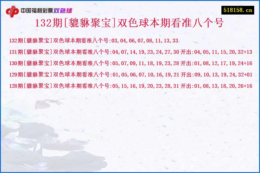 132期[貔貅聚宝]双色球本期看准八个号