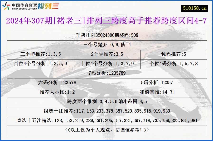 2024年307期[褚老三]排列三跨度高手推荐跨度区间4-7