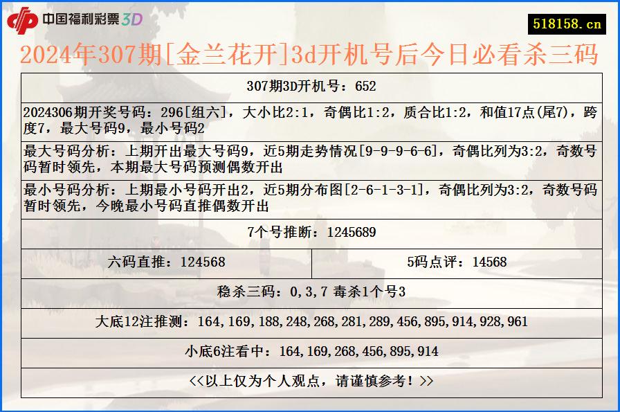 2024年307期[金兰花开]3d开机号后今日必看杀三码