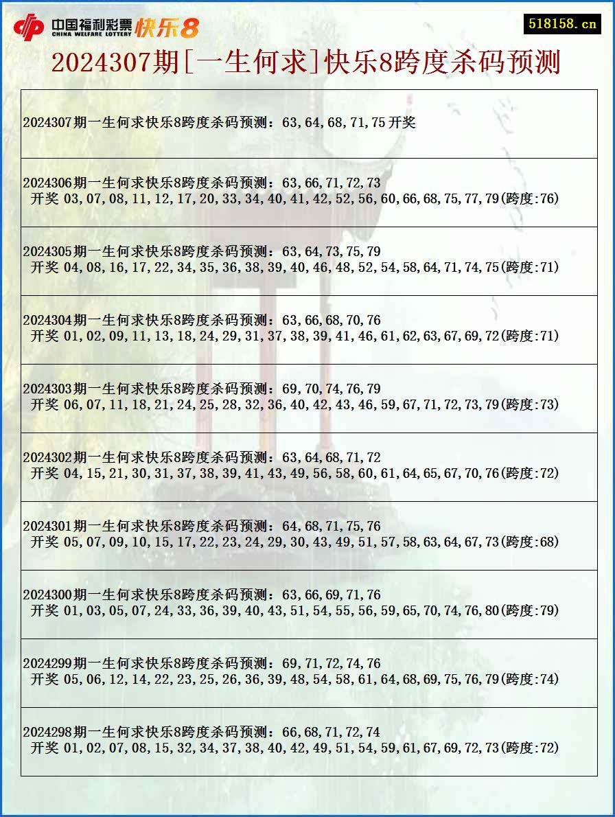 2024307期[一生何求]快乐8跨度杀码预测