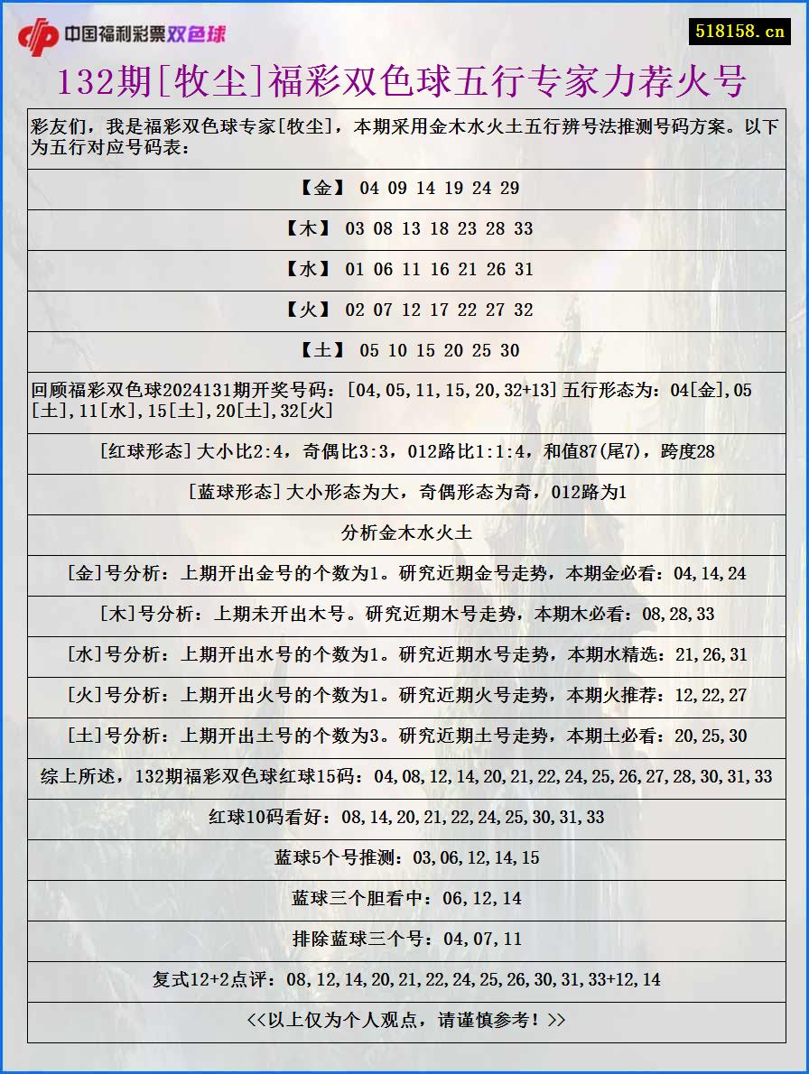 132期[牧尘]福彩双色球五行专家力荐火号