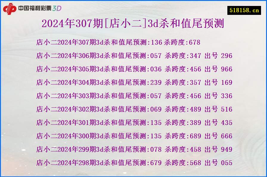 2024年307期[店小二]3d杀和值尾预测