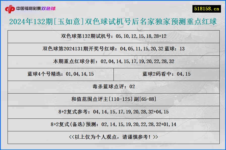 2024年132期[玉如意]双色球试机号后名家独家预测重点红球