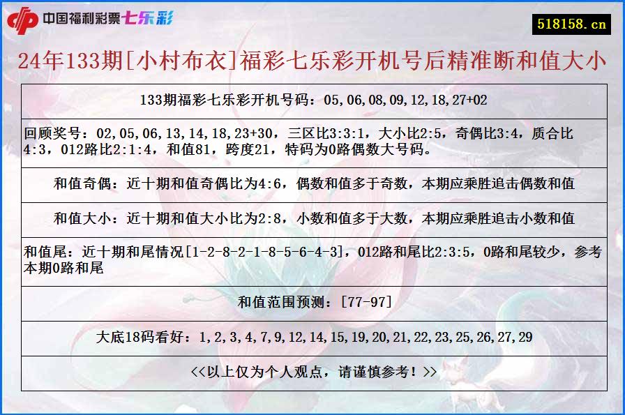 24年133期[小村布衣]福彩七乐彩开机号后精准断和值大小