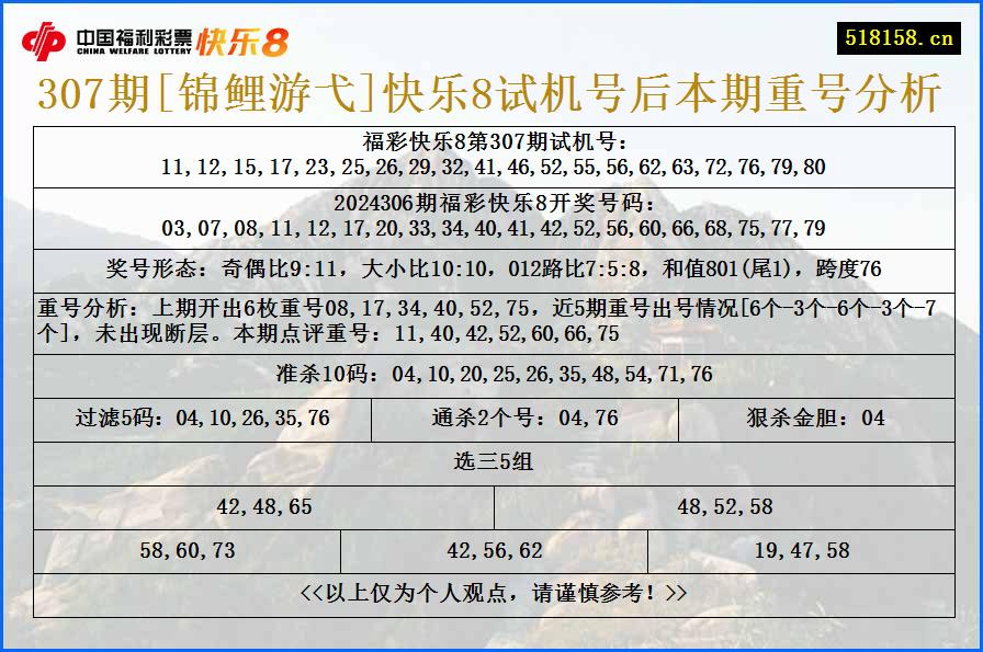 307期[锦鲤游弋]快乐8试机号后本期重号分析