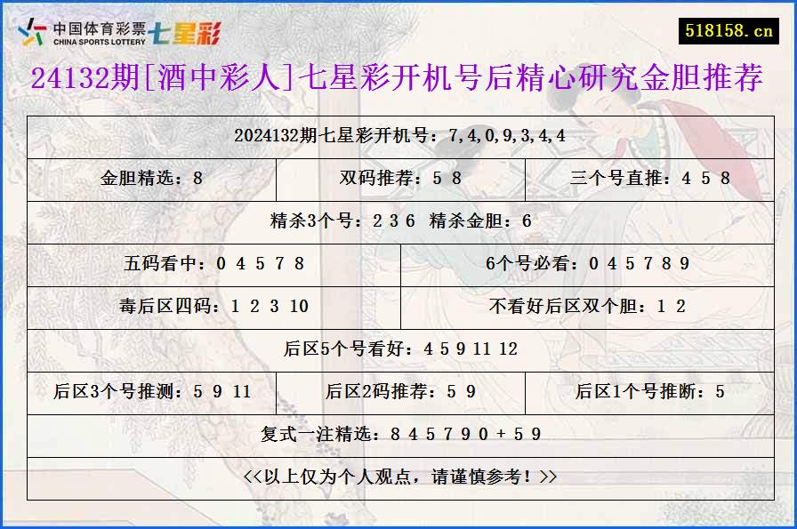 24132期[酒中彩人]七星彩开机号后精心研究金胆推荐