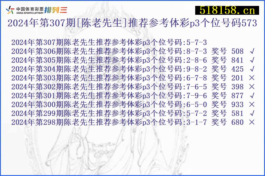 2024年第307期[陈老先生]推荐参考体彩p3个位号码573