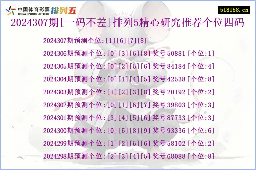 2024307期[一码不差]排列5精心研究推荐个位四码