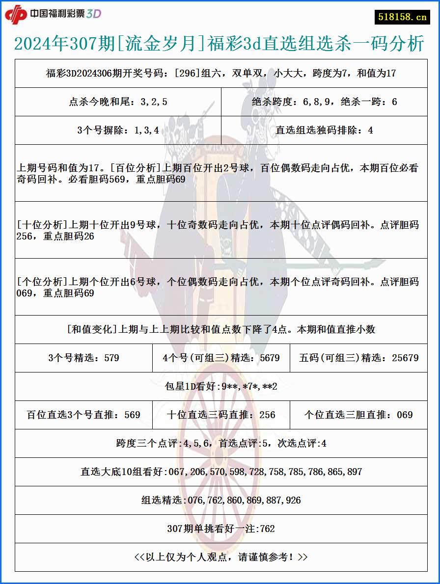 2024年307期[流金岁月]福彩3d直选组选杀一码分析