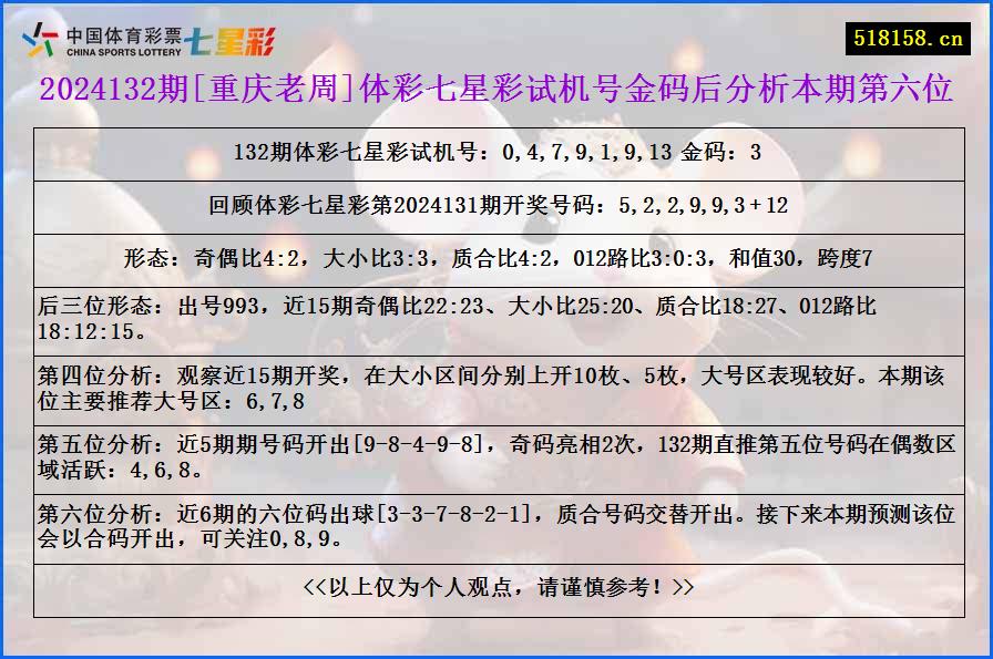 2024132期[重庆老周]体彩七星彩试机号金码后分析本期第六位